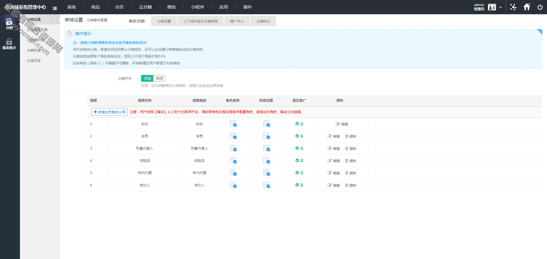 微商分销代理商补货商城系统源码388 作者:逐日更新 帖子ID:2843 源码