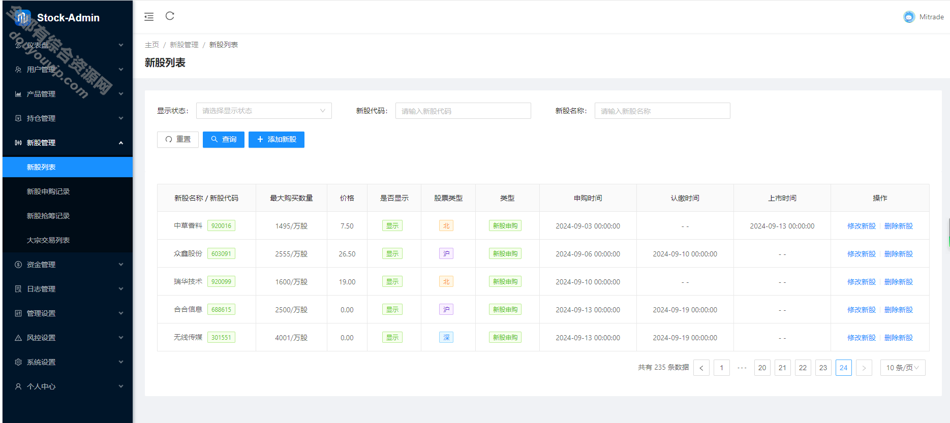 全新2024股票系统源码 带教程3283 作者:逐日更新 帖子ID:2848 源码