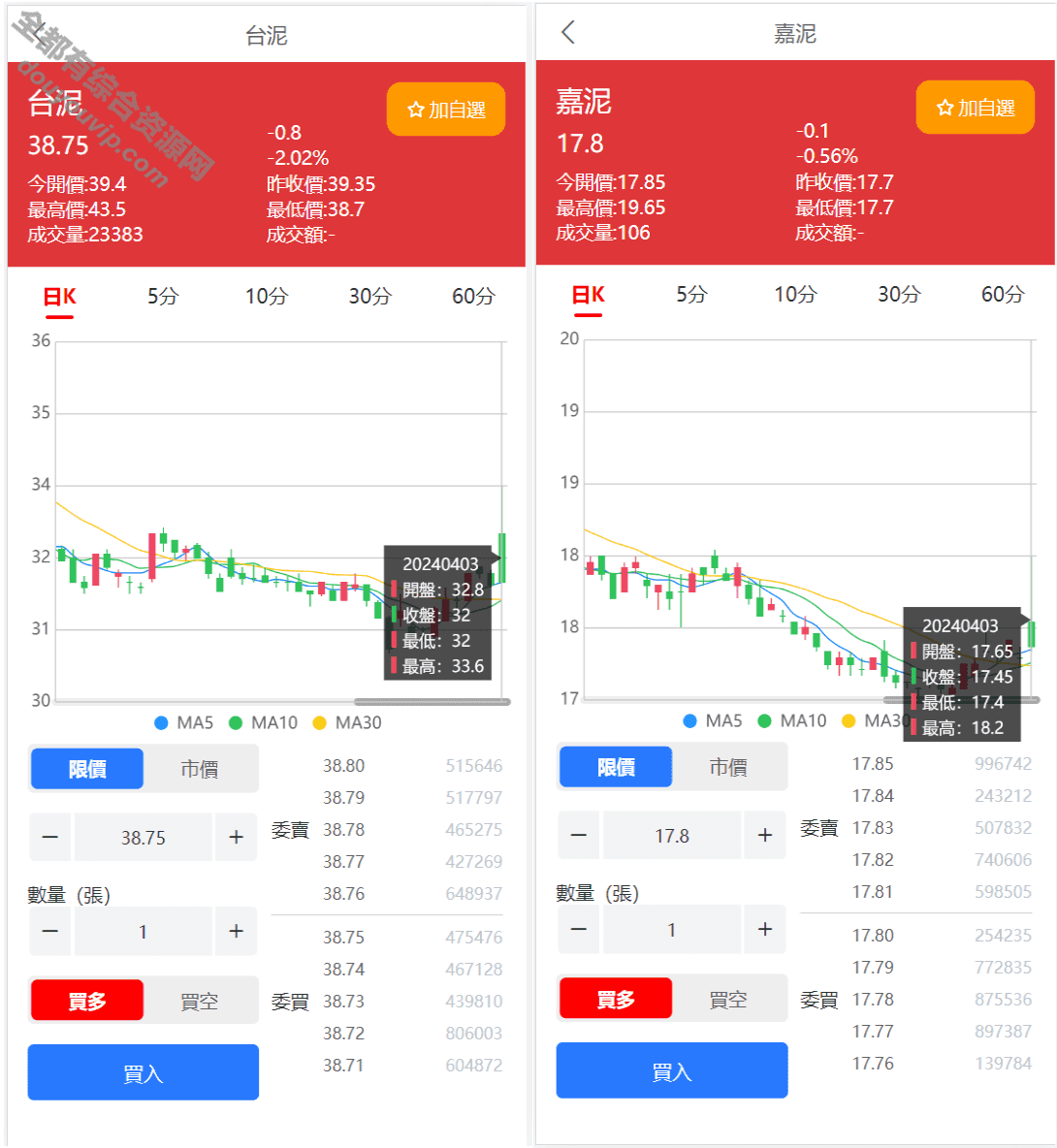 全新台股平台源码新股申购/计划使命/折扣申购/带前端uniapp源码2829 作者:逐日更新 帖子ID:2914 源码,域名