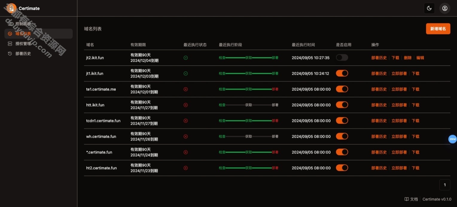 SSL证书治理系统工具网站源码，自动申请、摆设SSL证书1667 作者:逐日更新 帖子ID:3255 API,域名,源代码