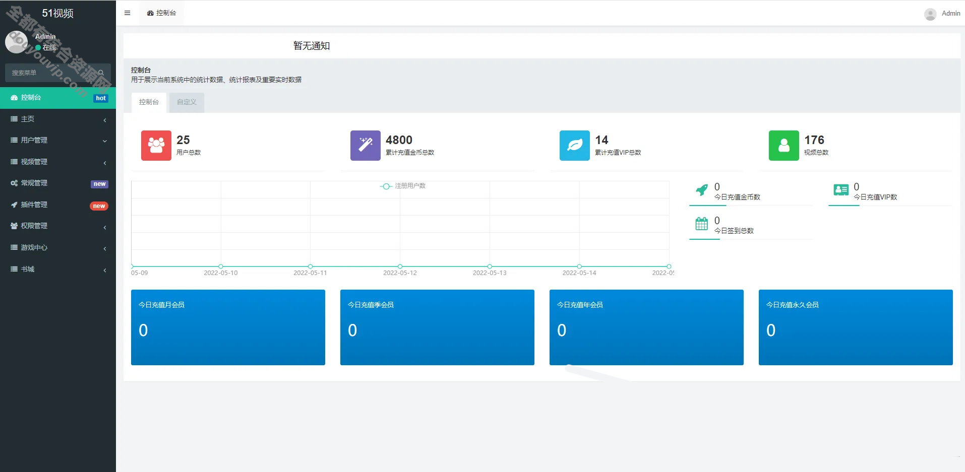 短视频Fastadmin框架系统视频常识付费源码附带小说系统8491 作者:逐日更新 帖子ID:3267 源码,小说,常识付费,源代码