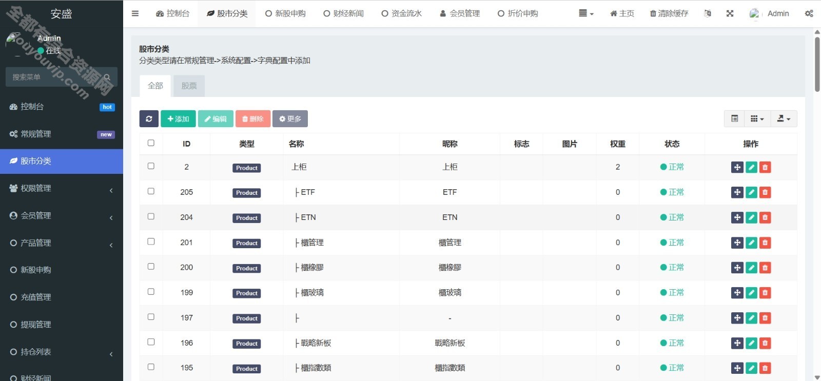 装备计划使命功用UniApp源码 实现台股平台新股申购与分类背景控制9335 作者:逐日更新 帖子ID:3353 源代码,域名,源码