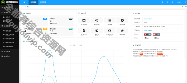 caozha-order广告竞价页定单治理系统100 作者:逐日更新 帖子ID:3478 治理系统,源码,域名,iview