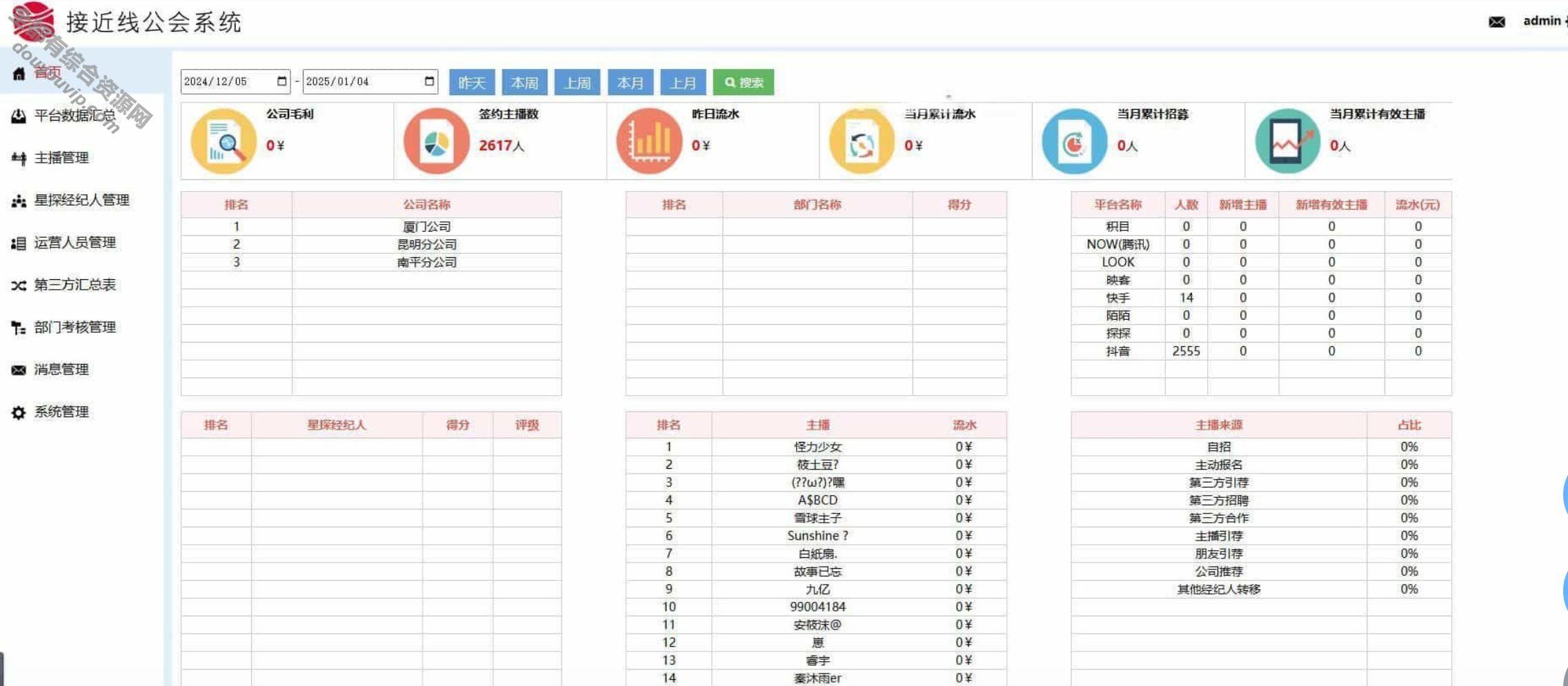 抖音快手等多平台主播分红分润系统工会系统星探掮客人城市合股人多脚色治理系统3463 作者:逐日更新 帖子ID:3691 治理系统