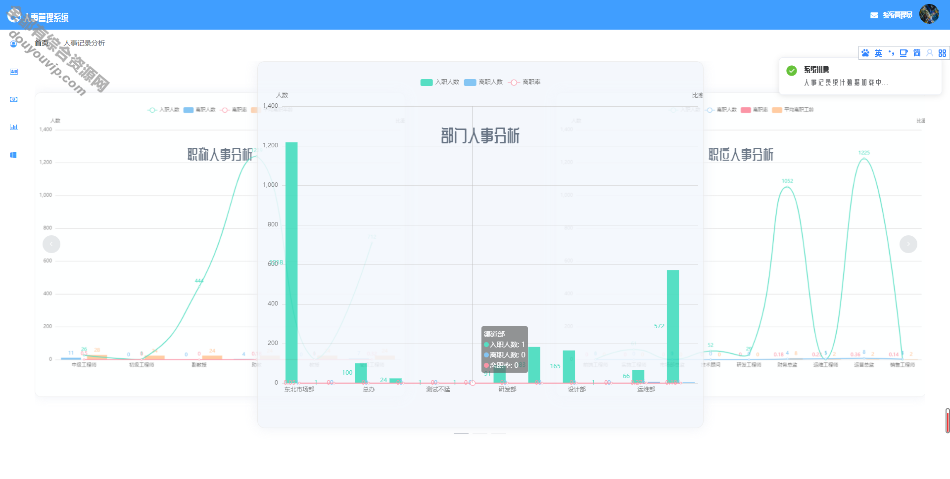 人事治理SpringBoot系统源码5915 作者:逐日更新 帖子ID:3708 治理系统,治理系统源码,源码