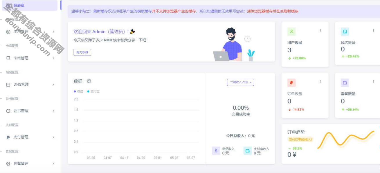 二级域名分发系统网站源码【最强版】461 作者:逐日更新 帖子ID:4004 域名