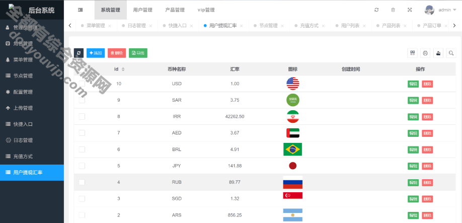 USDT虚拟币投资理财多国说话版系统源码/外洋区块链投资理财源码2564 作者:逐日更新 帖子ID:4022 源码