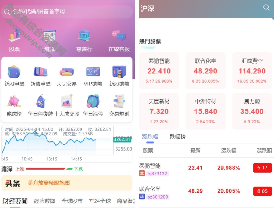 大宗买卖与新股申购系统源码/香港股票源码/全套视频教程8310 作者:逐日更新 帖子ID:4023 手机端