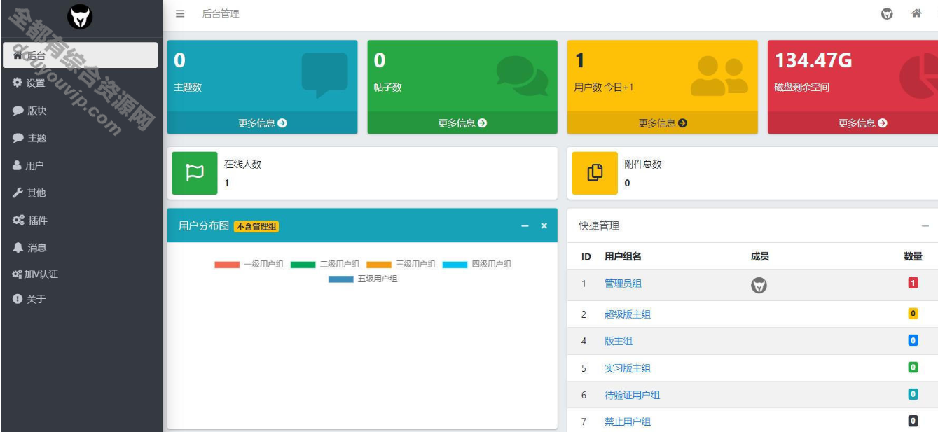 二开xiuno修罗论坛模板仿网盘资本社优化网站源码搭建送全套插件2300 作者:逐日更新 帖子ID:4029 xiuno修罗论坛,网盘资本社
