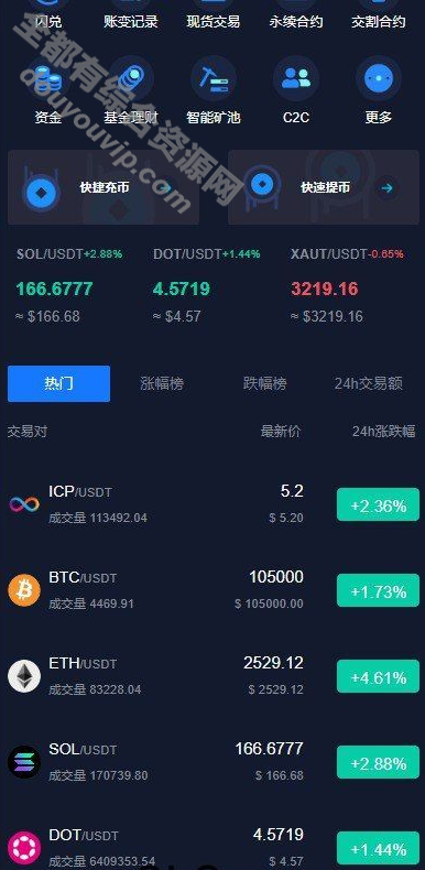 运营级java13国说话综合买卖所，股票，区块链，外汇，自带客服系统1494 作者:逐日更新 帖子ID:4039 java