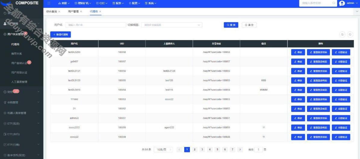 运营级java13国说话综合买卖所，股票，区块链，外汇，自带客服系统3945 作者:逐日更新 帖子ID:4039 java