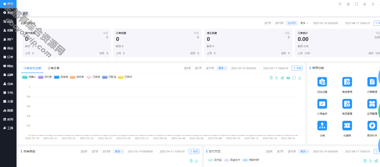 B2C外贸在线购物商城源码2612 作者:逐日更新 帖子ID:4050 付出系统,付出宝,小法式,源码,域名